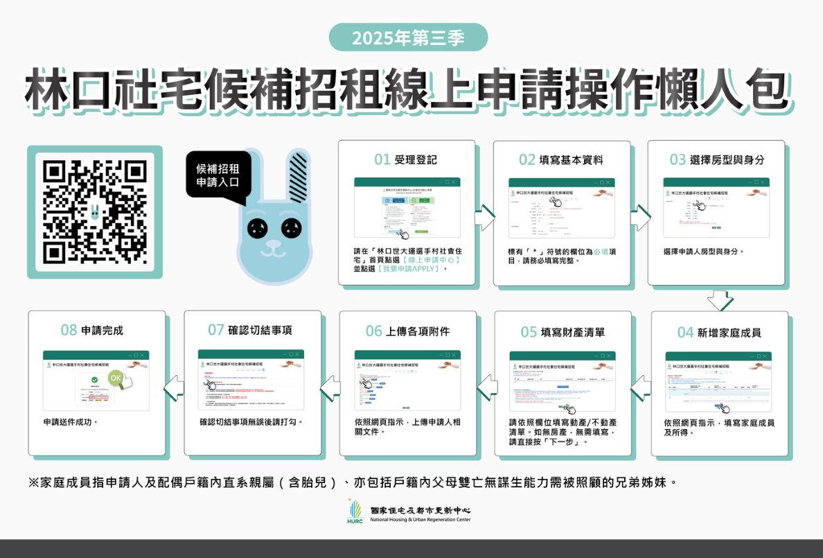 中央社宅3案654戶開始受理申請至9/8止 提供警消及婚育家庭更多支持方案